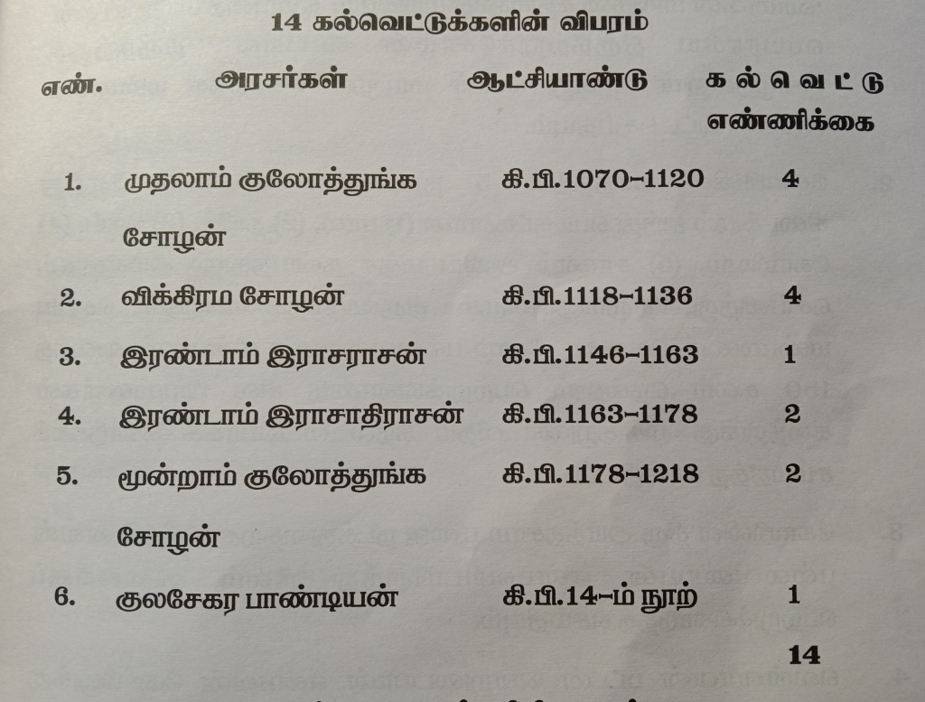 Pallavaram Hills