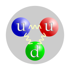 Differentiation